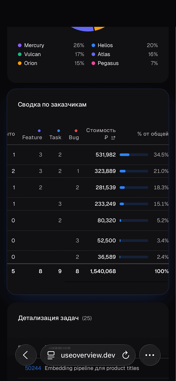 И деньги тоже в карте